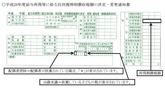 どこ の 民 市町村 額 見る 標準 を 課税 税 特別区民税・都民税(個人住民税)の概要・税額の計算方法｜品川区