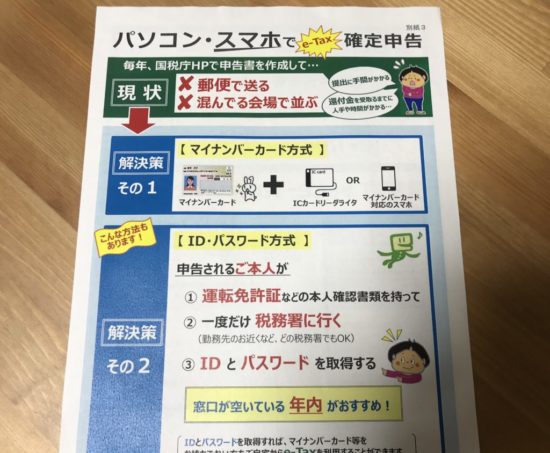 パスワード 方式 確定 申告 id